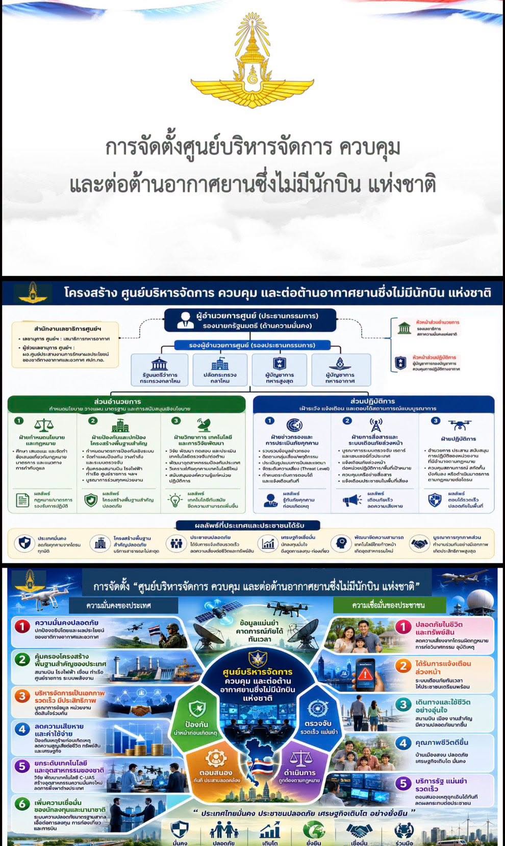 ผู้ช่วยรัฐมนตรีประจำกระทรวงกลาโหม นำคณะตรวจเยี่ยม TAI เดินหน้าขับเคลื่อนอุตสาหกรรมป้องกันประเทศ